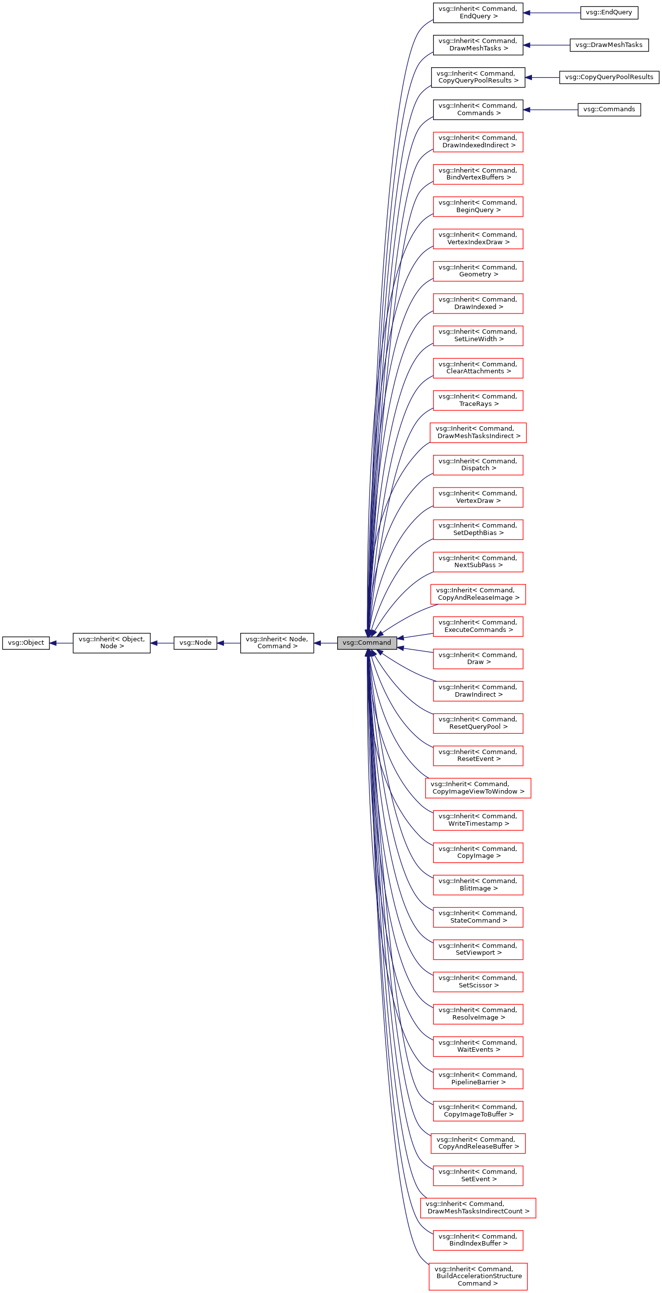 Inheritance graph