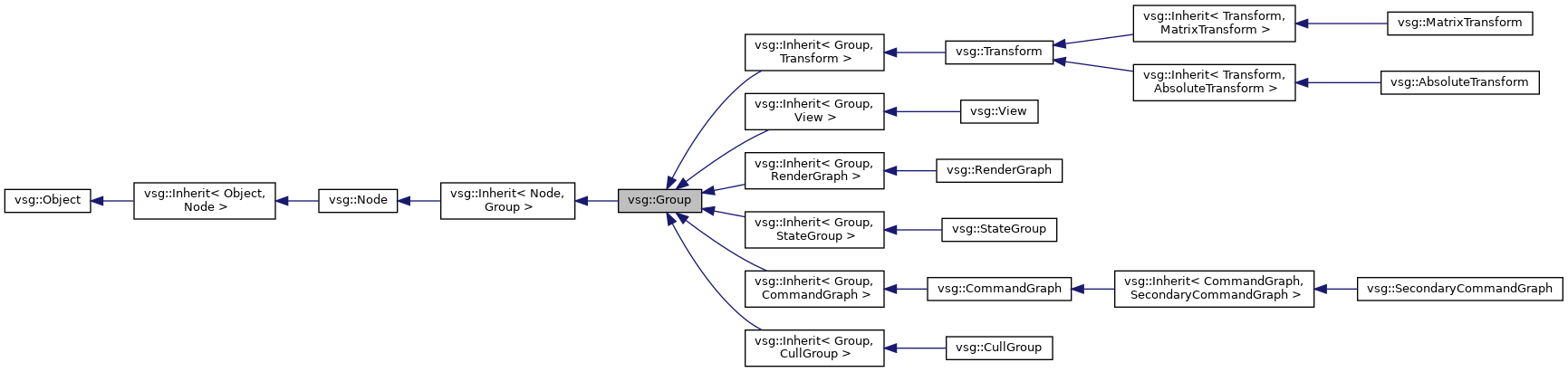 Inheritance graph