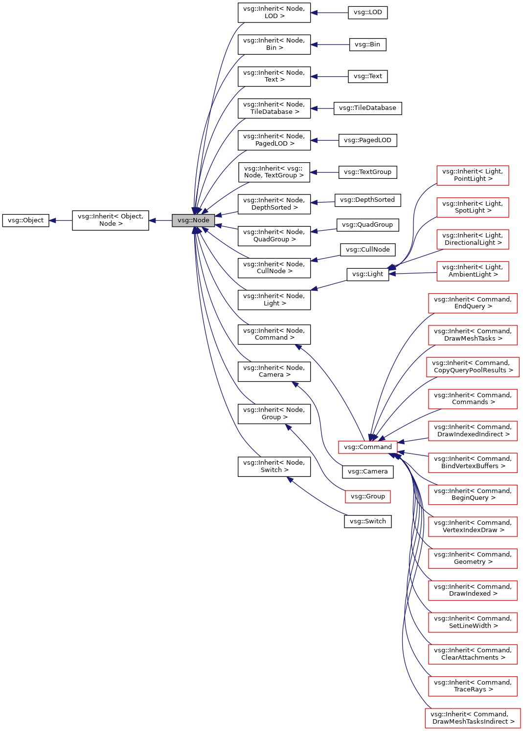 Inheritance graph