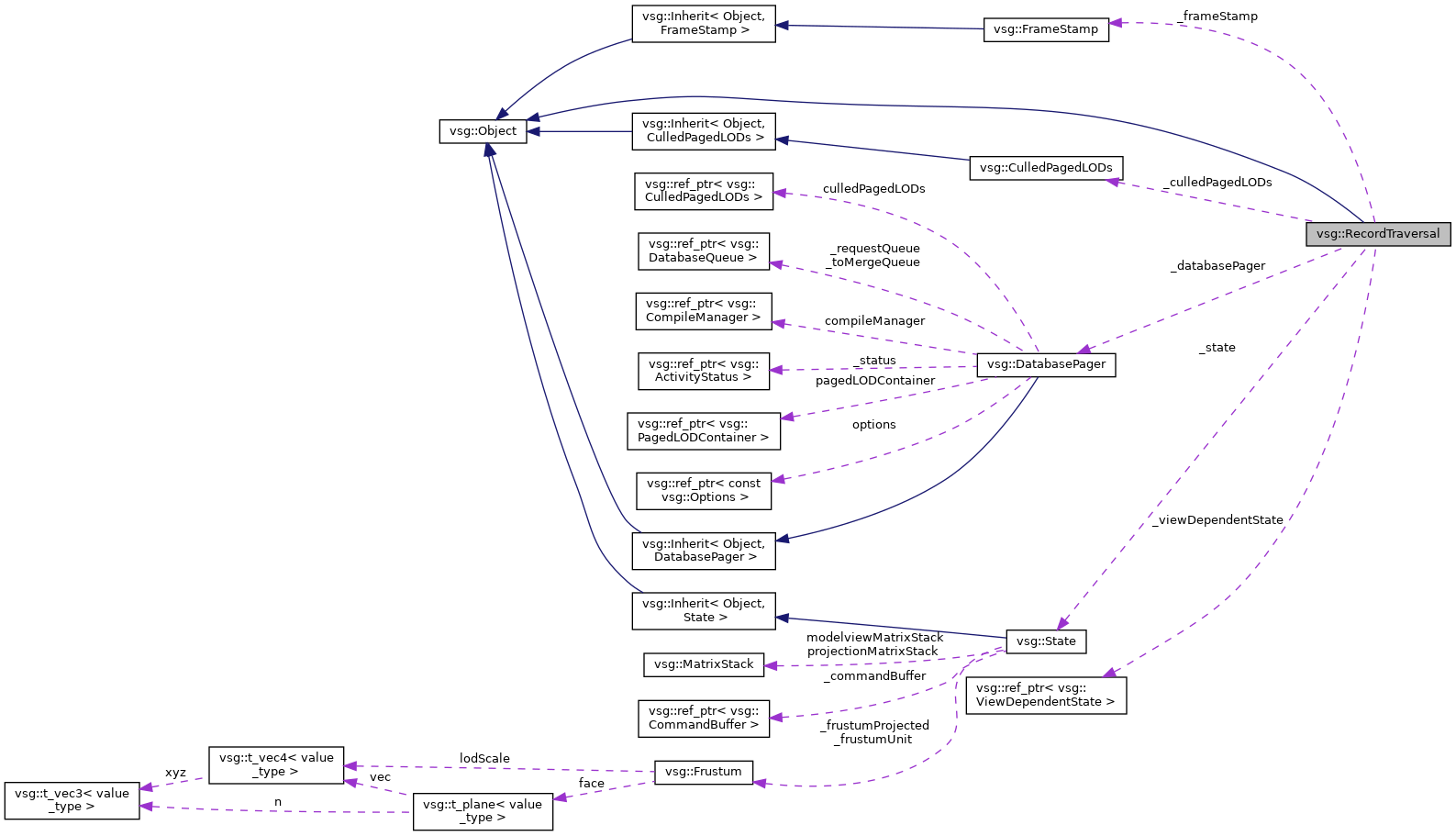 Collaboration graph