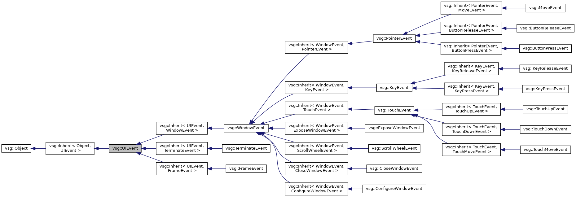 Inheritance graph