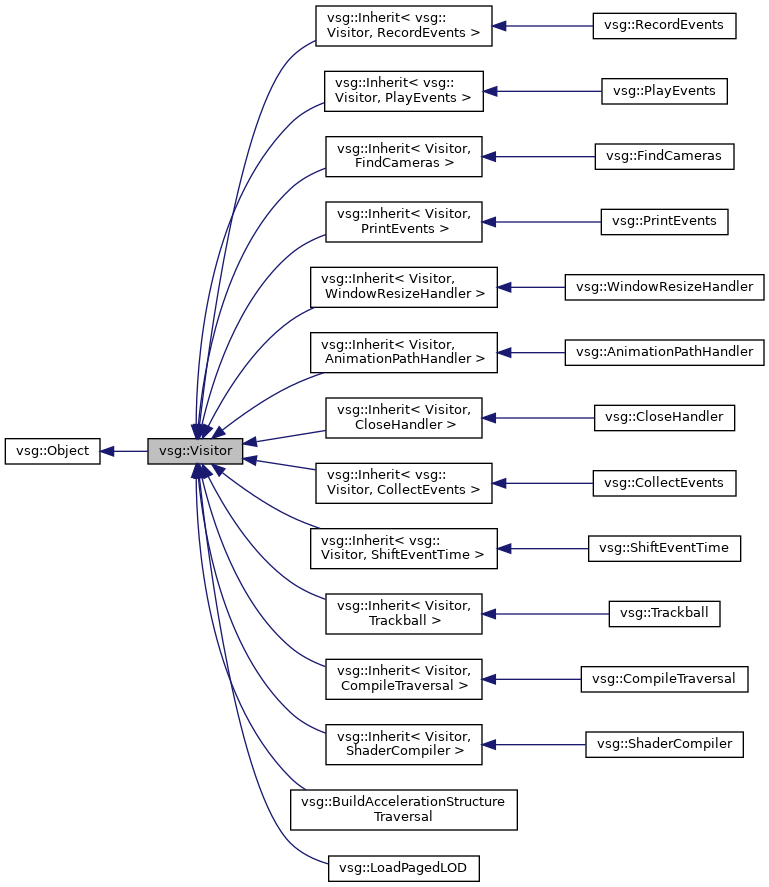 Inheritance graph