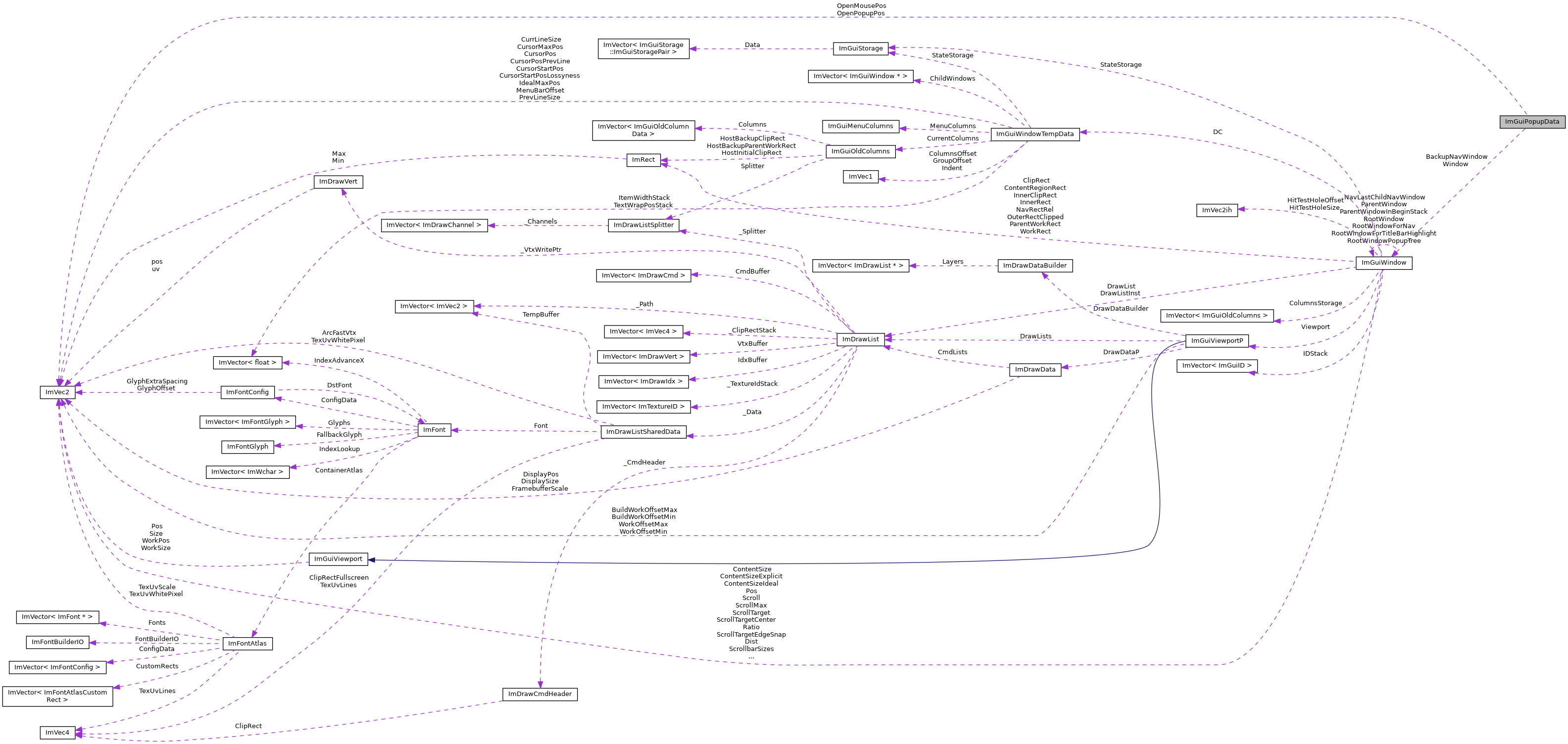 Collaboration graph