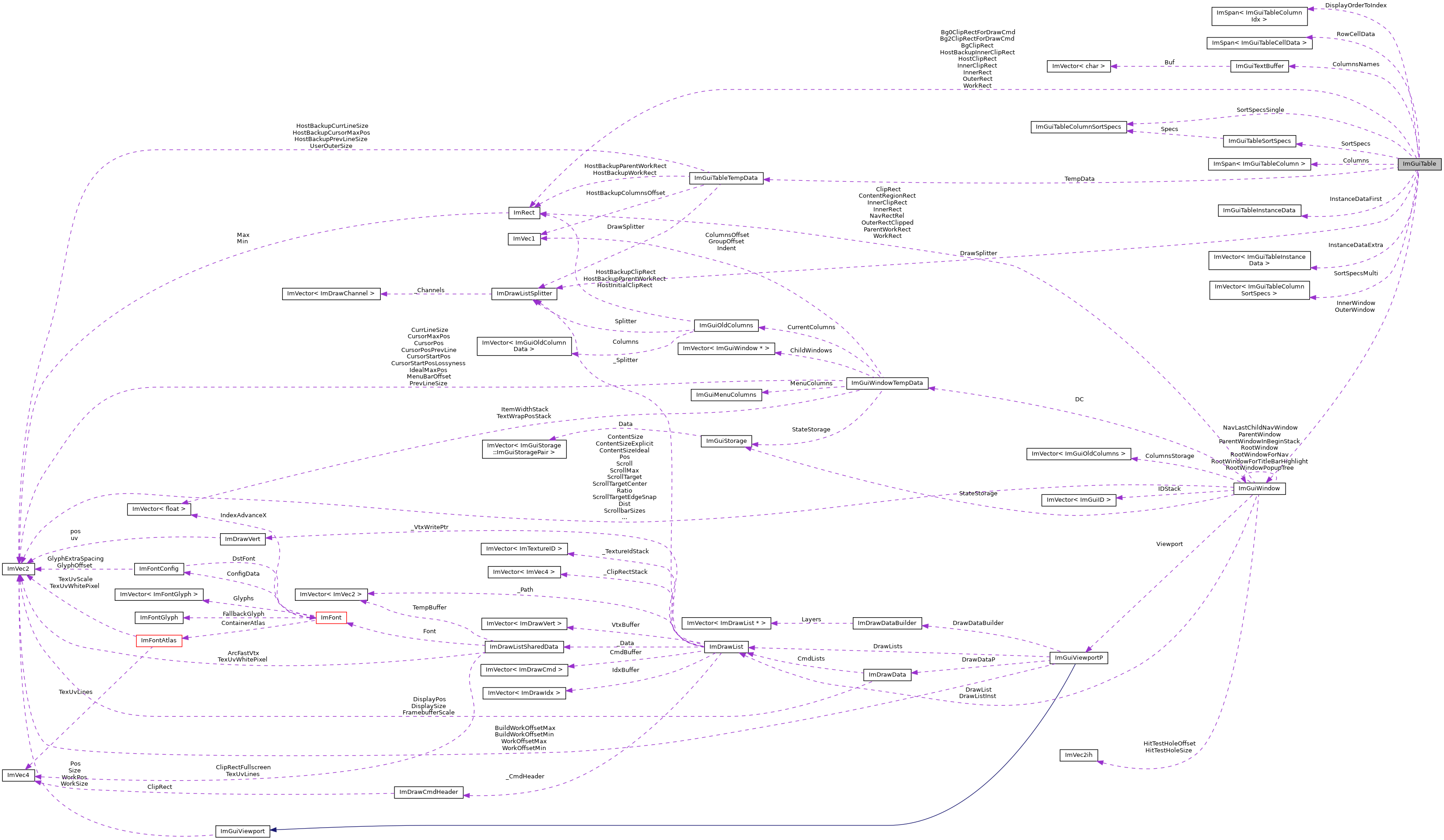 Collaboration graph