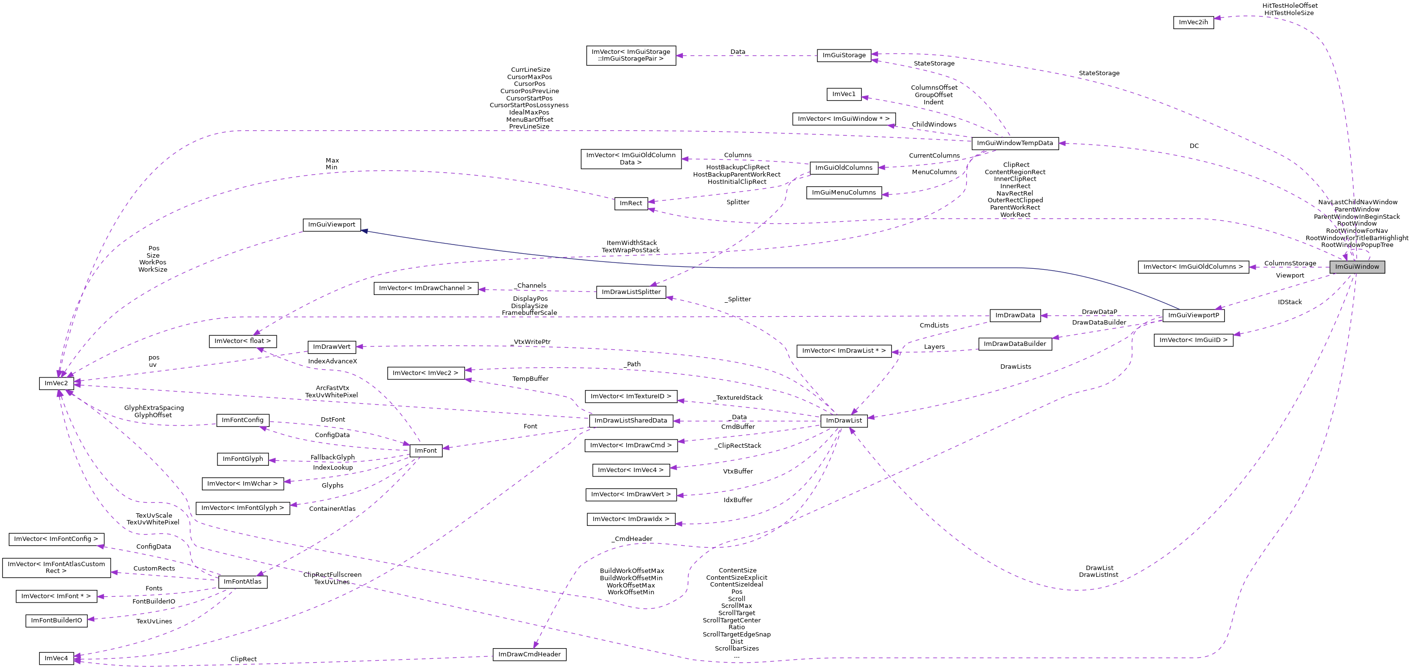 Collaboration graph